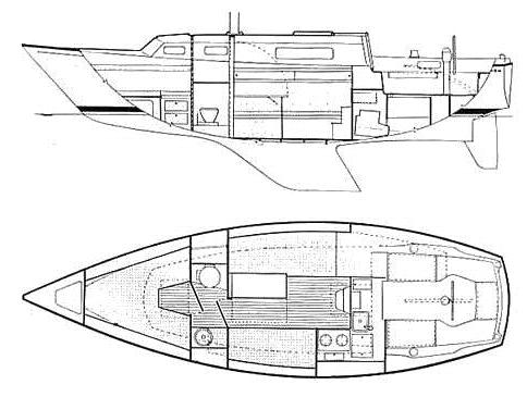 Specifications SABRE 28-1