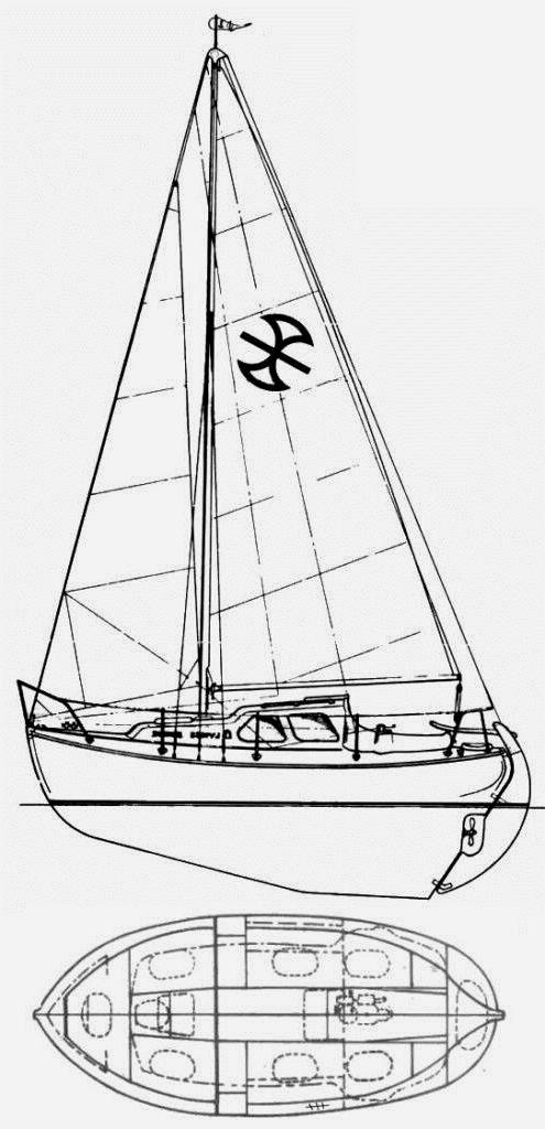 Specifications NORDICA 20