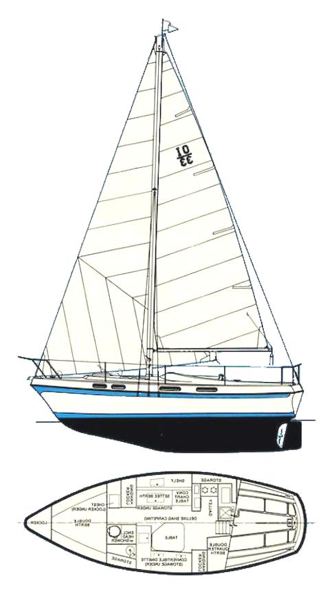 Specifications MORGAN OUT ISLAND 33