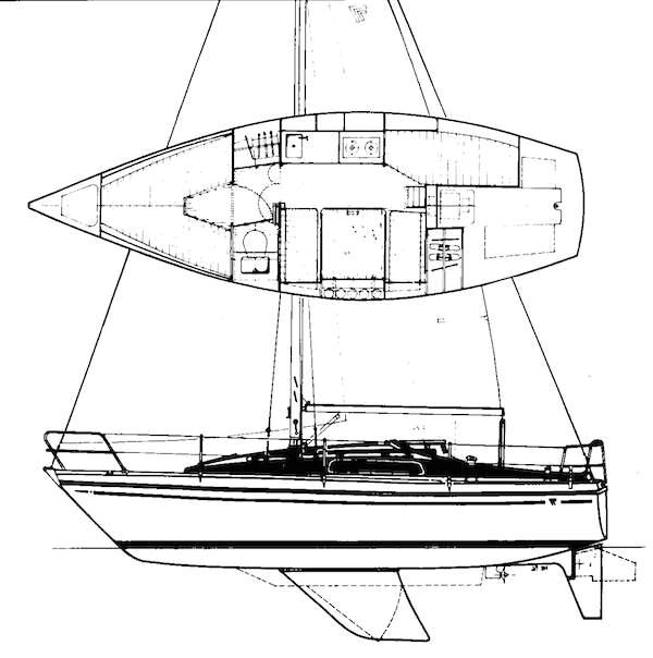 Specifications SANSET 77