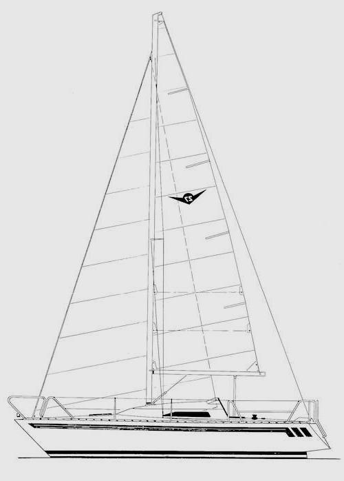Specifications DIXIE 27