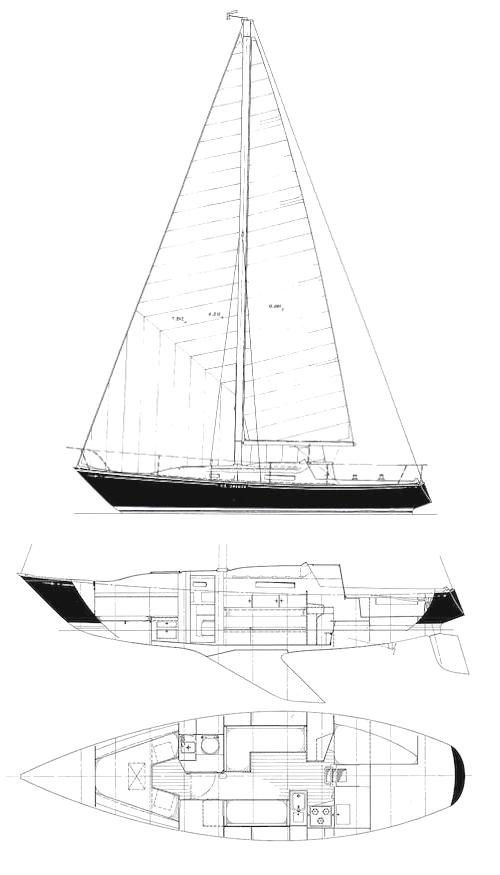 Specifications VIKING 33