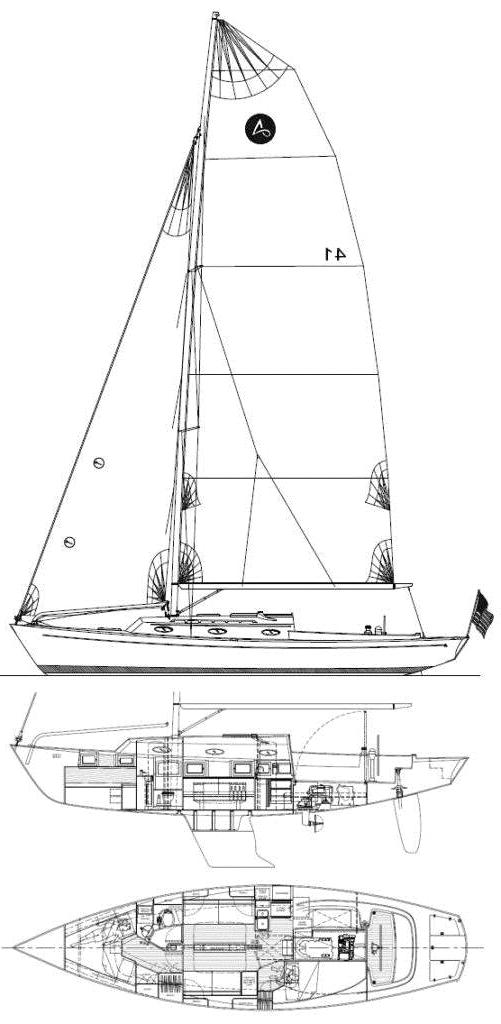 Specifications ALERION 41