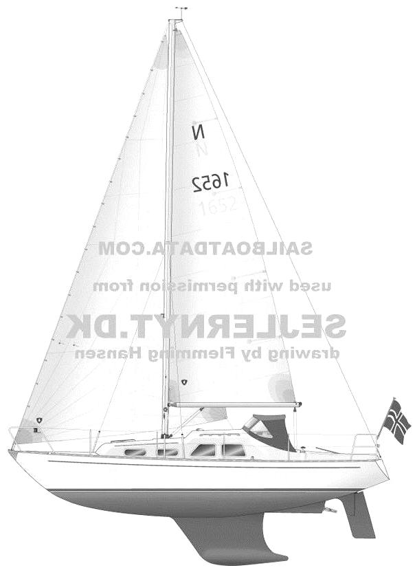 Specifications ALO 28