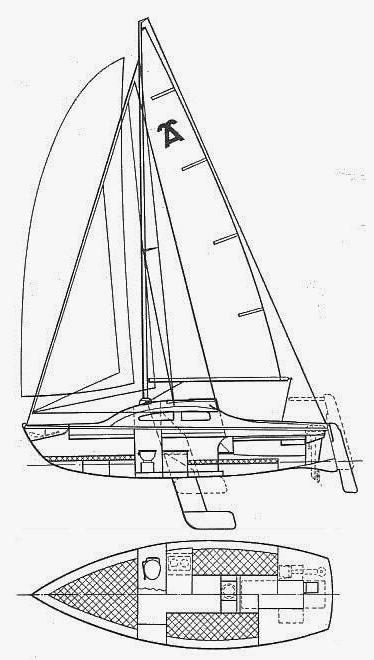 Specifications ANDERSON 22