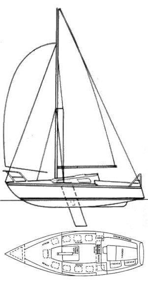Specifications AUSTRAL 24