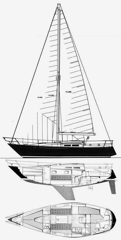 Specifications BALTIC 33