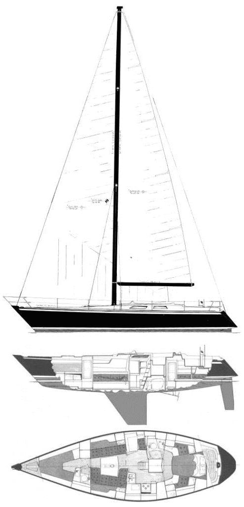 Specifications BALTIC 42 DP