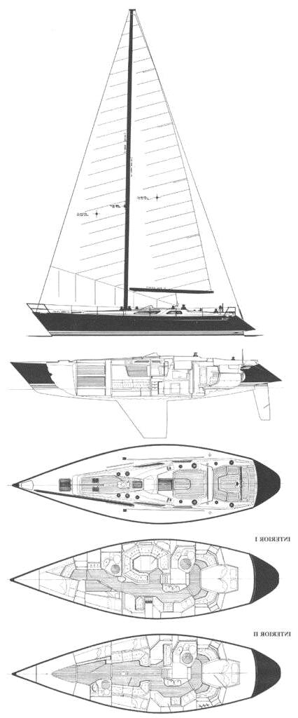 Specifications BALTIC 48 DP