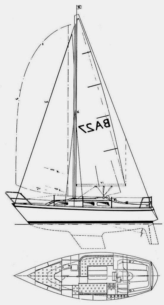 Specifications BANDHOLM 27