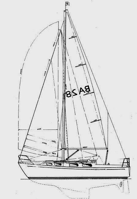 Specifications BANDHOLM 28