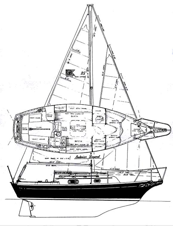 Specifications BAYFIELD 25