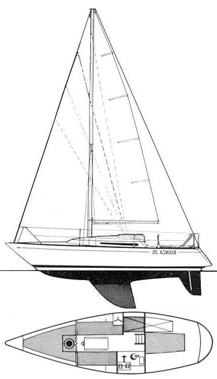 Specifications BIANCA 26