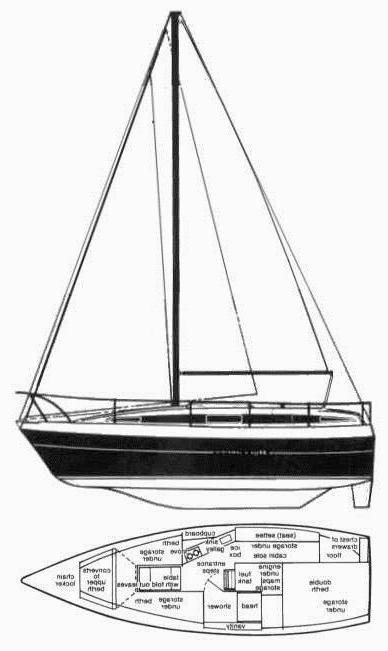 Specifications FIRST 285 (BENETEAU)