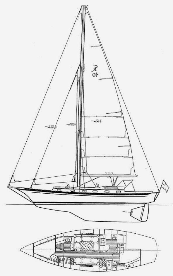 Specifications CABO RICO 40/42