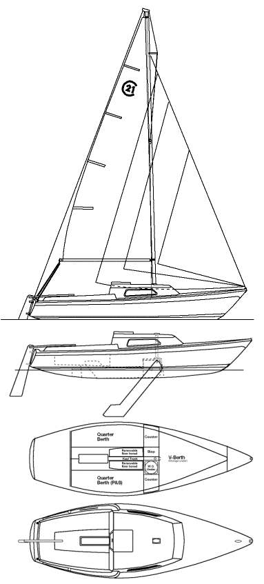 Specifications CAL 21