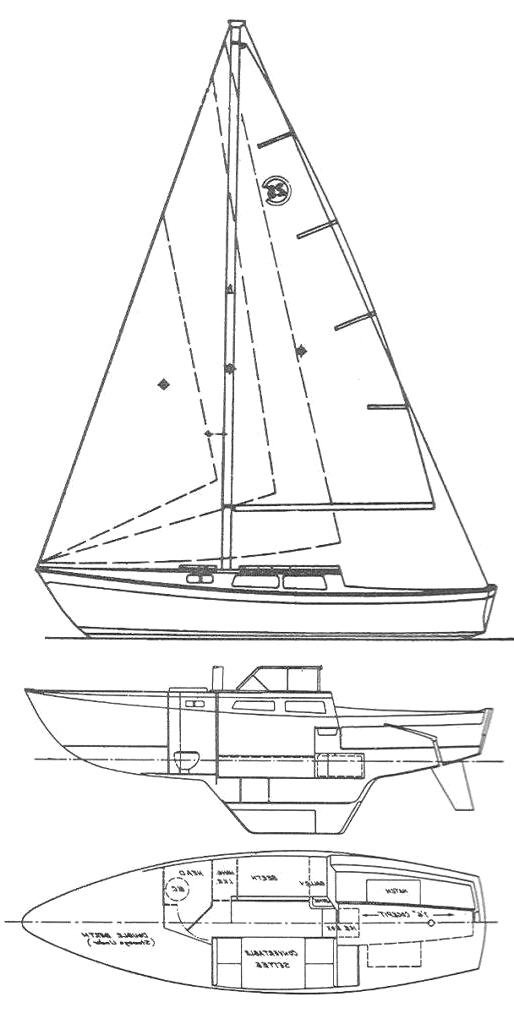Specifications CAL 25