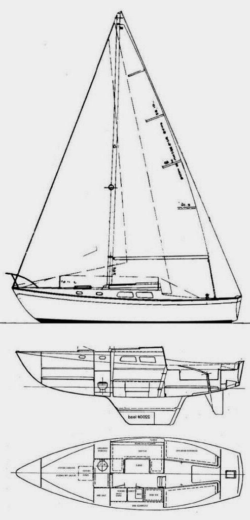 Specifications CAL 28