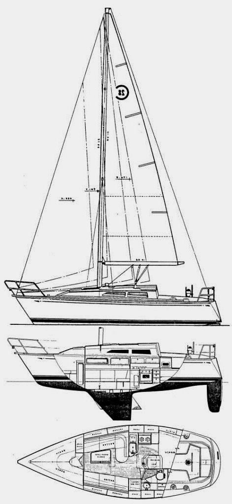 Specifications CAL 28-2 (HUNT)