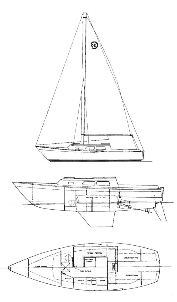 Specifications CAL 29