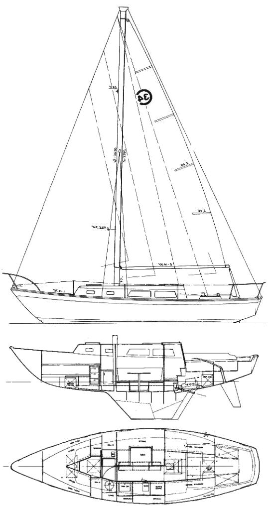 Specifications CAL 34