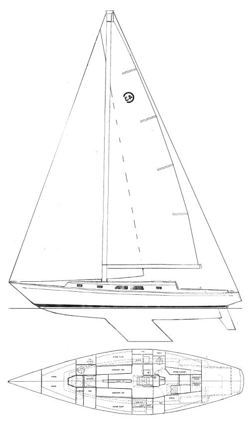 Specifications CAL 43