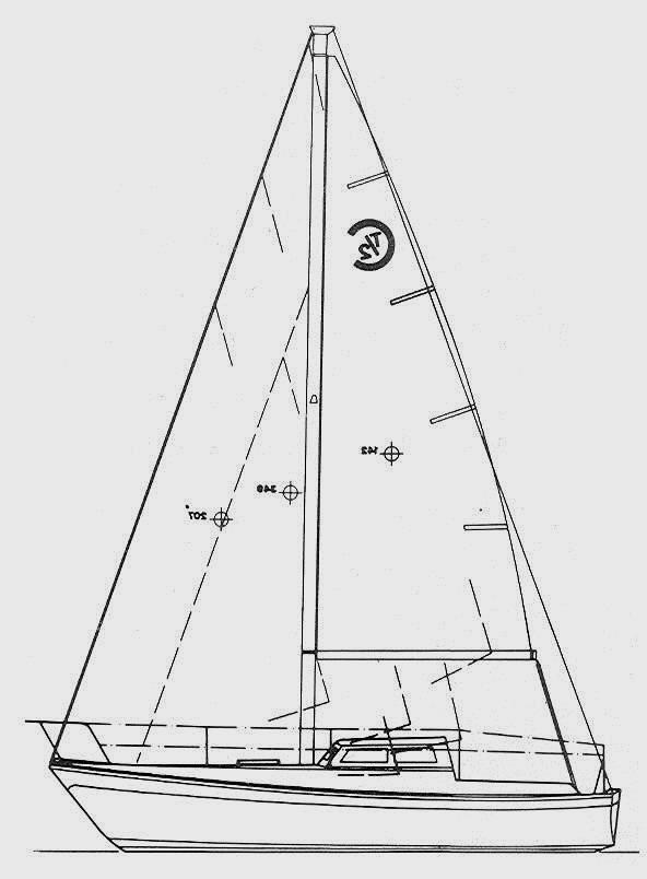 Specifications CAL T/2