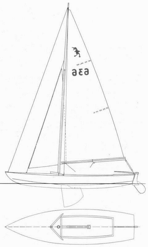 Specifications CANETON BRIX