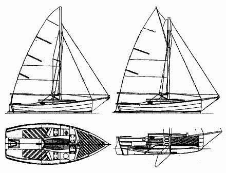 Specifications CAPE CUTTER 19