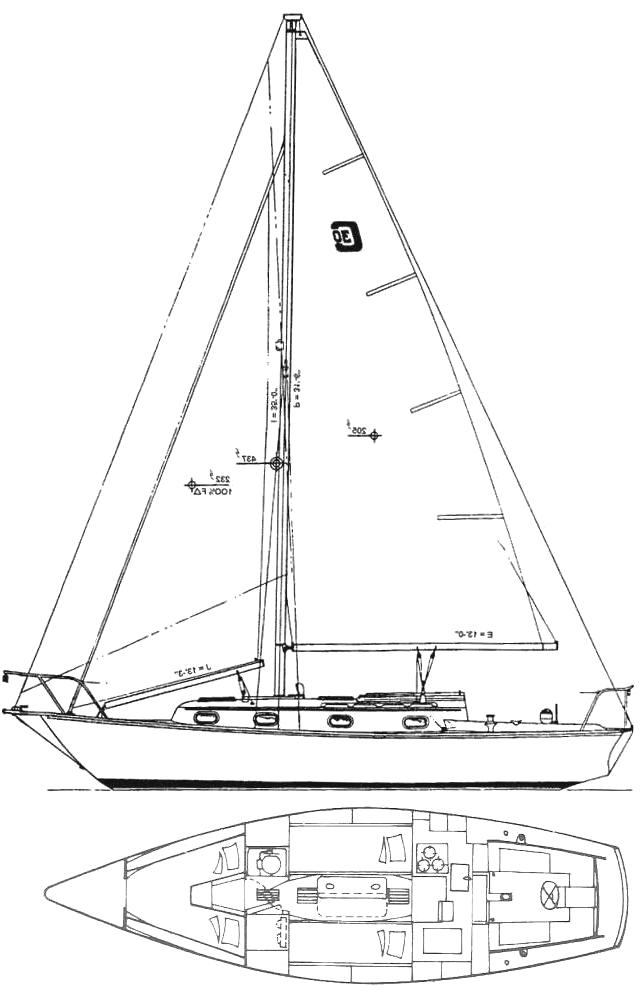 Specifications CAPE DORY 30C