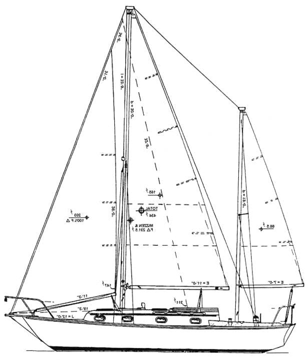 Specifications CAPE DORY 30C