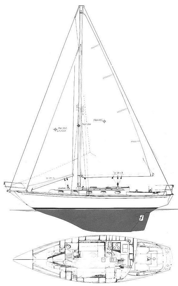 Specifications CAPE DORY 36