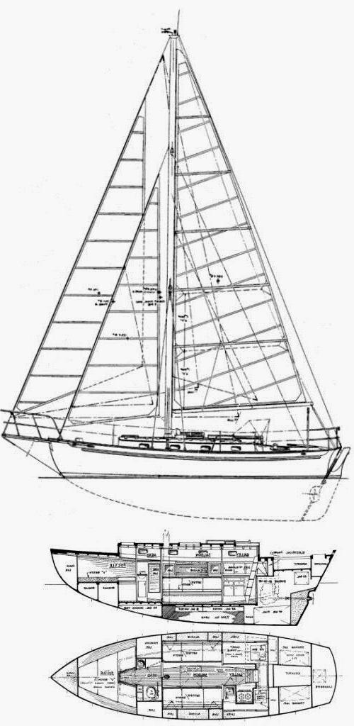 Specifications CAPE GEORGE 31