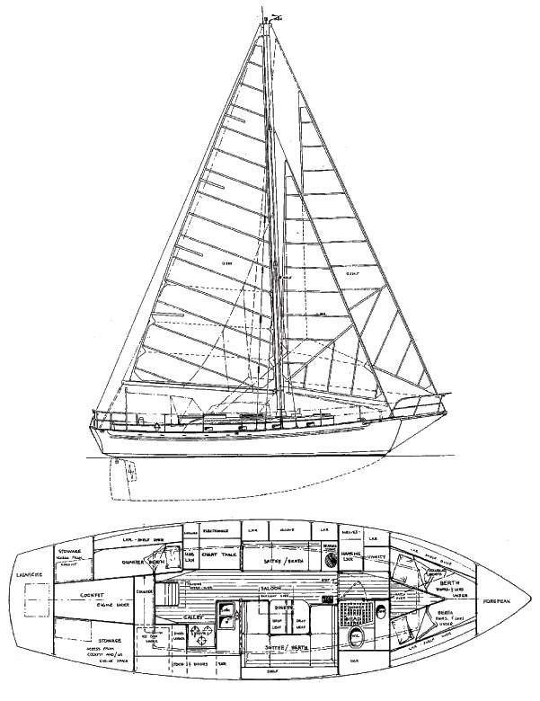 Specifications CAPE GEORGE 38