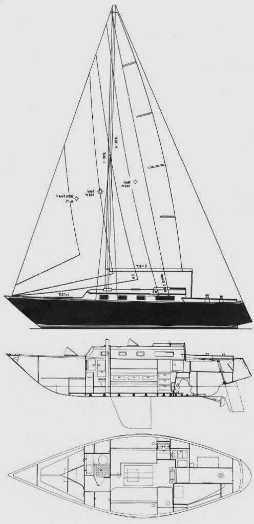 Specifications CARTER 33