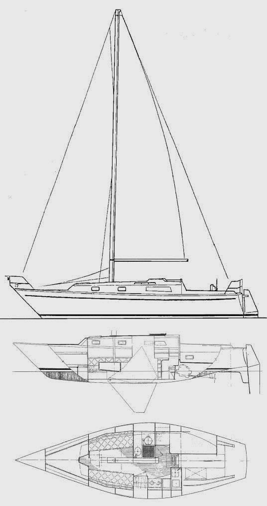 Specifications CARTER 35