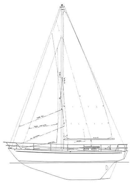 Specifications CARTWRIGHT 40