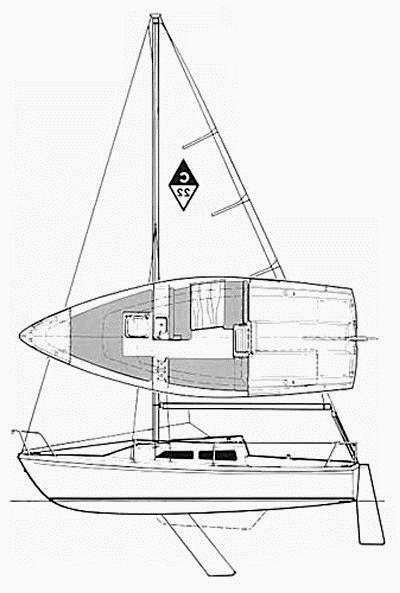 Specifications CATALINA 22