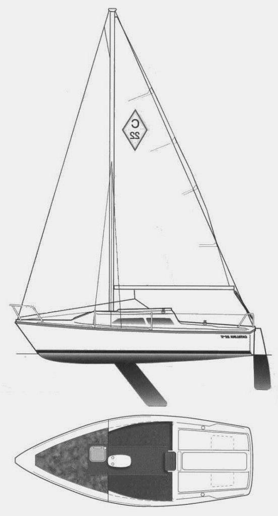 Specifications CATALINA 22 MKII