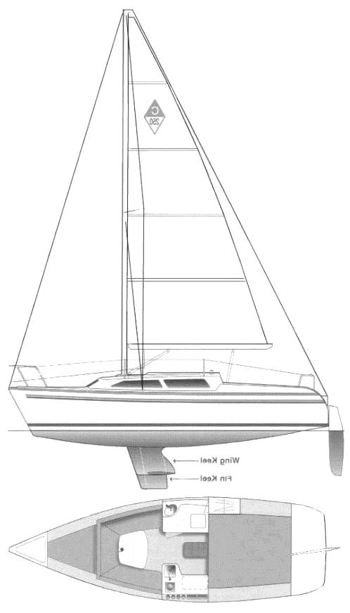 Specifications CATALINA 250
