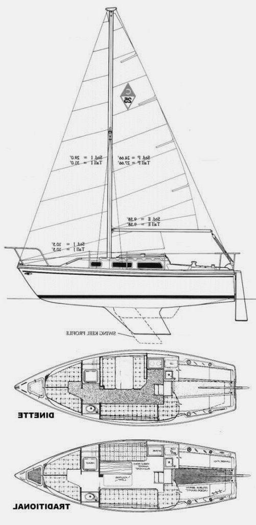 Specifications CATALINA 25