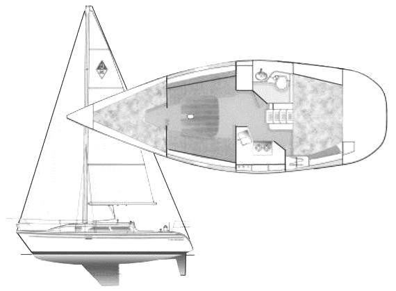 Specifications CATALINA 28 MKII