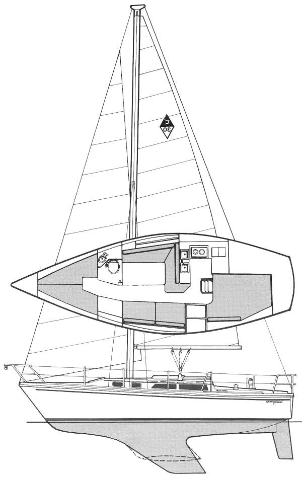 Specifications CATALINA 30 MKII