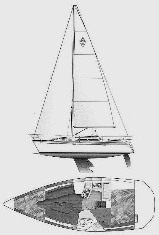 Specifications CATALINA 320