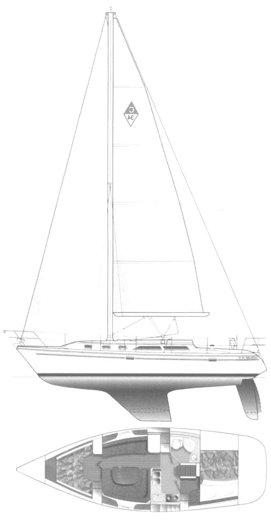 Specifications CATALINA 34 MKII