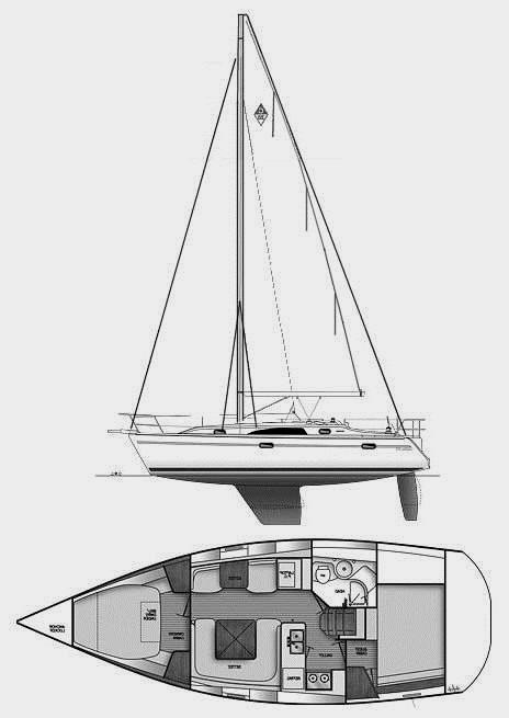 Specifications CATALINA 355