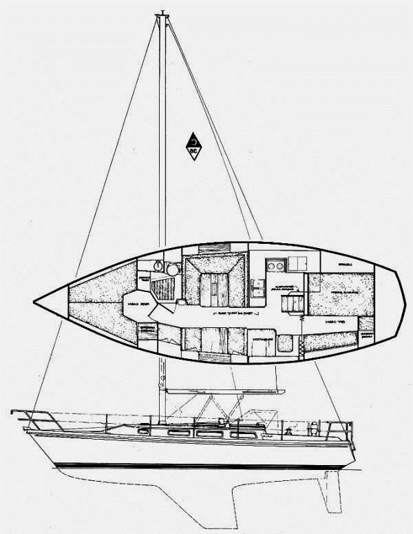 Specifications CATALINA 36