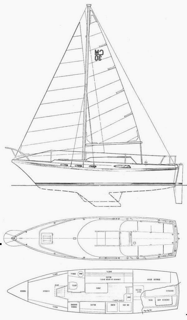 Specifications CLIPPER MARINE 30