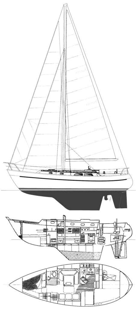 Specifications COAST 34