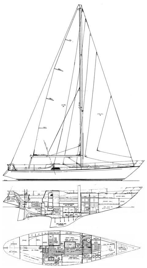 Specifications COLE 43